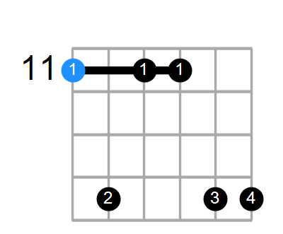 D#min7#5 Chord